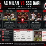 ac milan vs ssc bari timeline