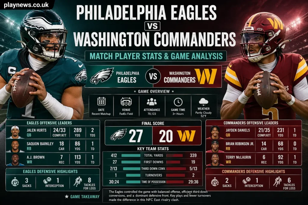 philadelphia eagles vs washington commanders match player stats